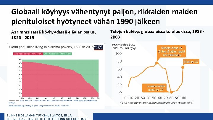 Globaali köyhyys vähentynyt paljon, rikkaiden maiden pienituloiset hyötyneet vähän 1990 jälkeen Äärimmäisessä köyhyydessä elävien