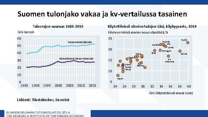 Suomen tulonjako vakaa ja kv-vertailussa tasainen Tuloerojen suuruus 1986 -2016 Käytettävissä olevien tulojen Gini,