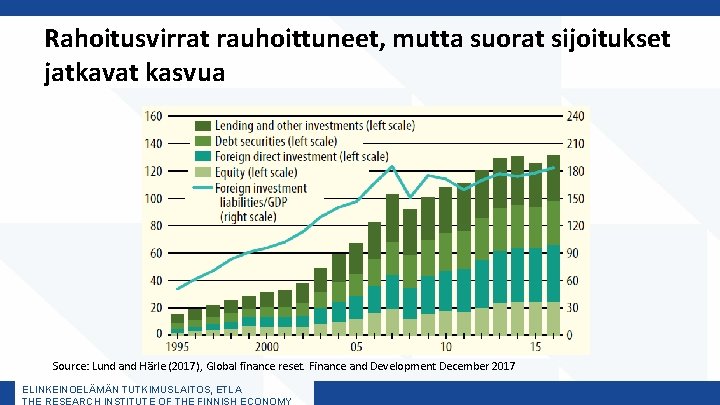 Rahoitusvirrat rauhoittuneet, mutta suorat sijoitukset jatkavat kasvua Source: Lund and Härle (2017), Global finance