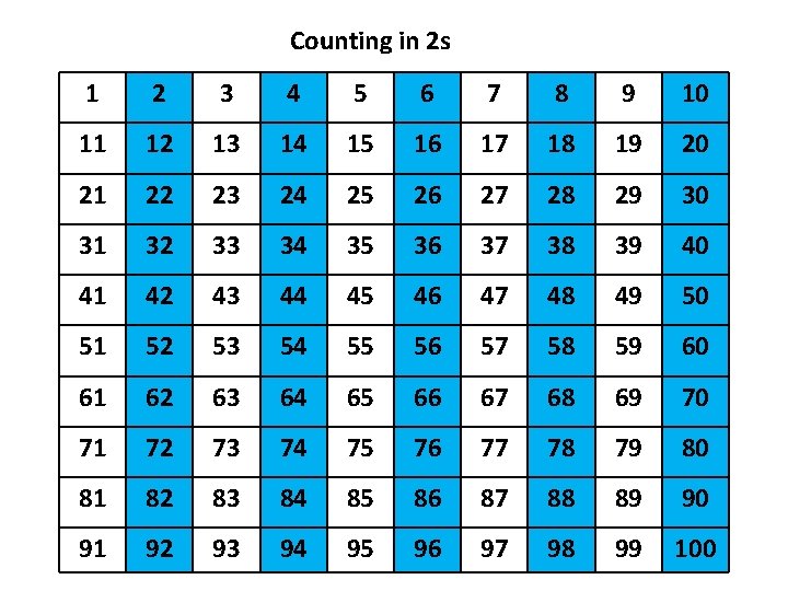 Counting in 2 s 1 2 3 4 5 6 7 8 9 10