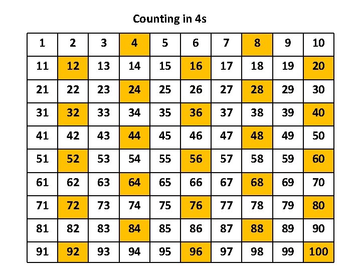 Counting in 4 s 1 2 3 4 5 6 7 8 9 10