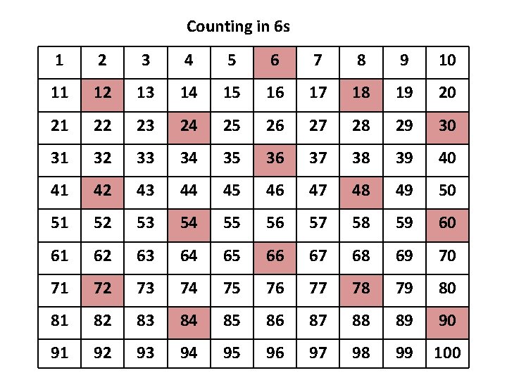 Counting in 6 s 1 2 3 4 5 6 7 8 9 10
