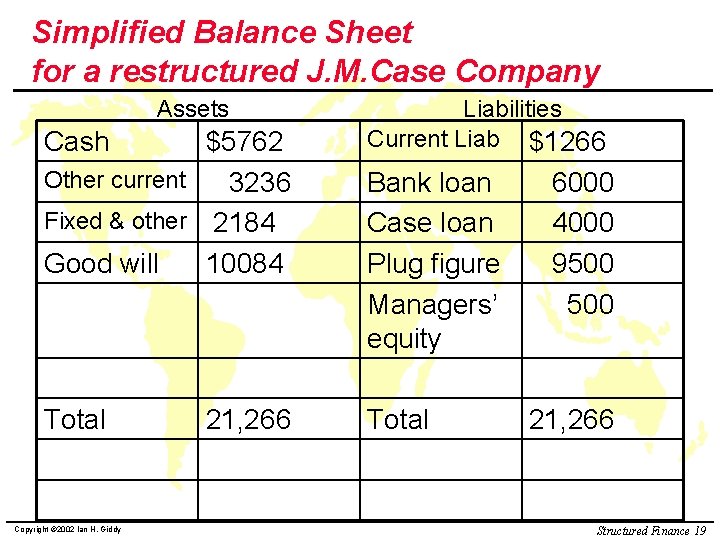 Simplified Balance Sheet for a restructured J. M. Case Company Assets Cash $5762 Other