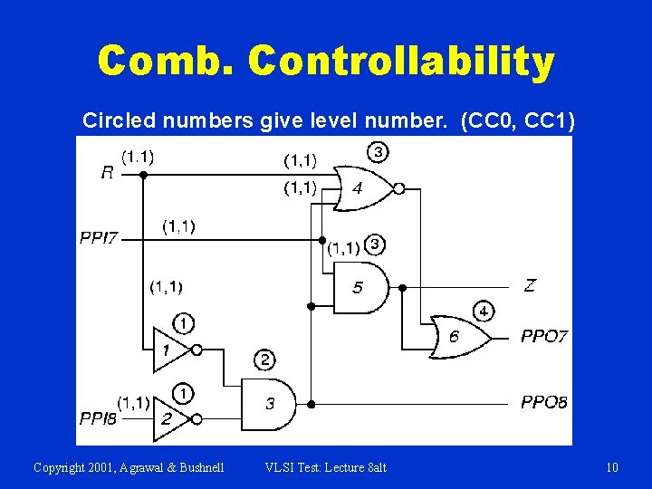 Comb. Controllability Circled numbers give level number. (CC 0, CC 1) Copyright 2001, Agrawal