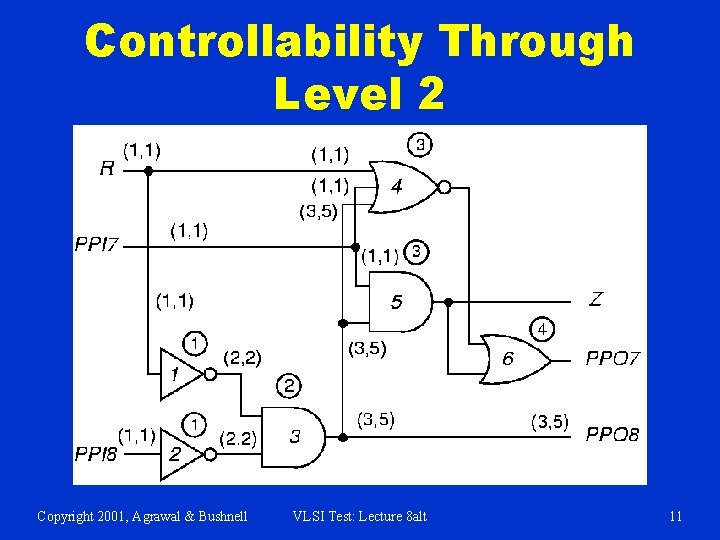 Controllability Through Level 2 Copyright 2001, Agrawal & Bushnell VLSI Test: Lecture 8 alt