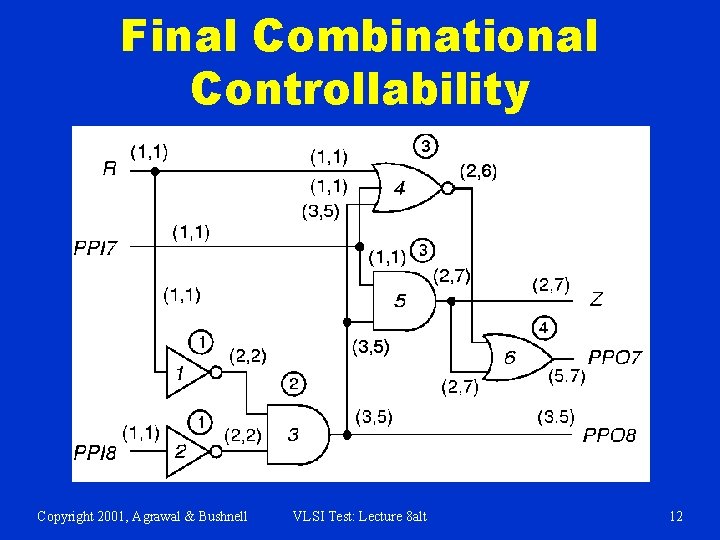 Final Combinational Controllability Copyright 2001, Agrawal & Bushnell VLSI Test: Lecture 8 alt 12