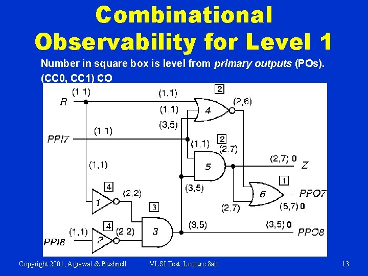 Combinational Observability for Level 1 Number in square box is level from primary outputs