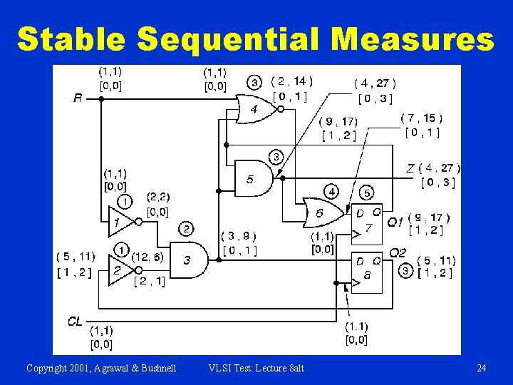 Stable Sequential Measures Copyright 2001, Agrawal & Bushnell VLSI Test: Lecture 8 alt 24