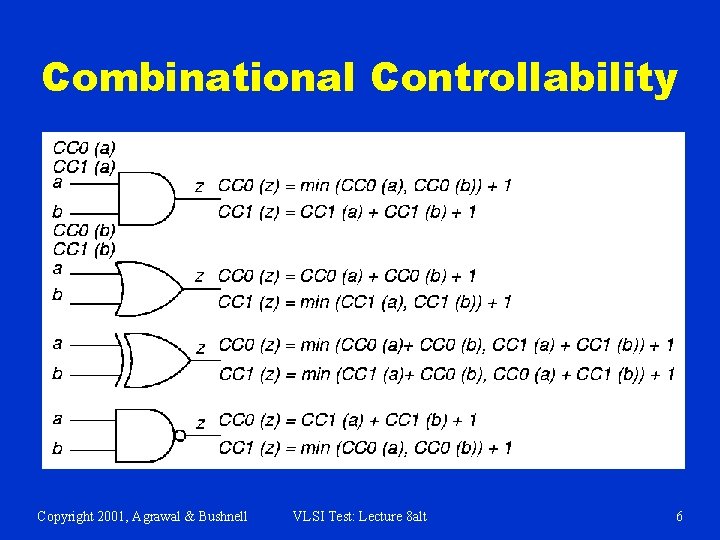 Combinational Controllability Copyright 2001, Agrawal & Bushnell VLSI Test: Lecture 8 alt 6 