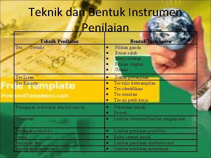 Teknik dan Bentuk Instrumen Penilaian Teknik Penilaian Bentuk Instrumen Pilihan ganda Benar-salah Menjodohkan Pilihan