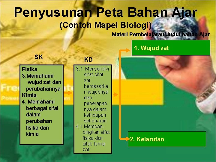 Penyusunan Peta Bahan Ajar (Contoh Mapel Biologi) Materi Pembelajaran/Judul bahan Ajar 1. Wujud zat