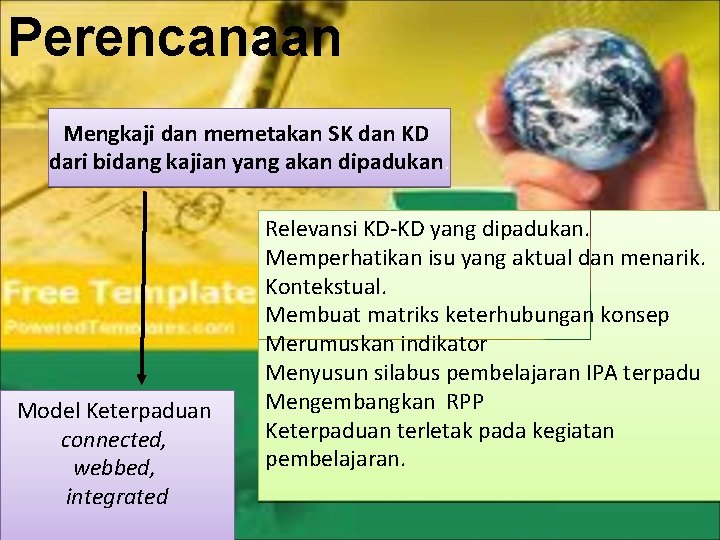 Perencanaan Mengkaji dan memetakan SK dan KD dari bidang kajian yang akan dipadukan. Model