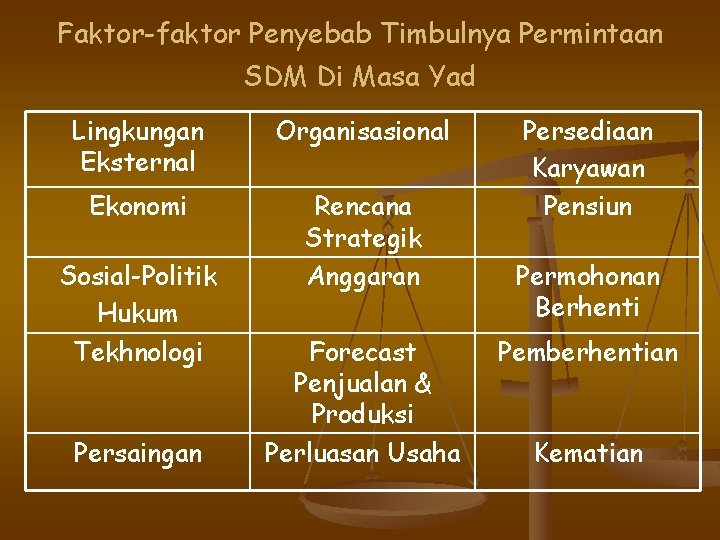 Faktor-faktor Penyebab Timbulnya Permintaan SDM Di Masa Yad Lingkungan Eksternal Organisasional Ekonomi Rencana Strategik