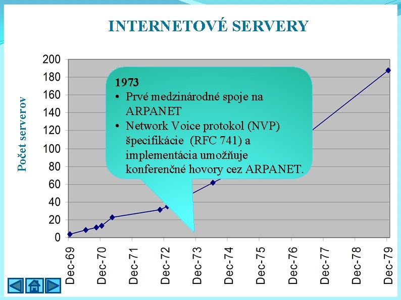 Počet serverov INTERNETOVÉ SERVERY 1973 • Prvé medzinárodné spoje na ARPANET • Network Voice