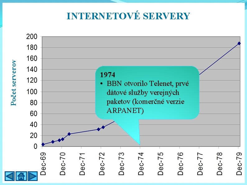 Počet serverov INTERNETOVÉ SERVERY 1974 • BBN otvorilo Telenet, prvé dátové služby verejných paketov