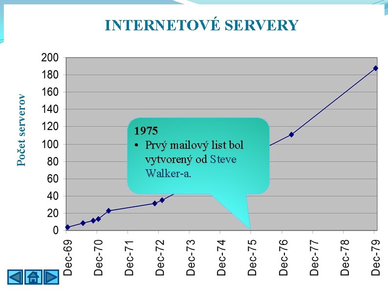 Počet serverov INTERNETOVÉ SERVERY 1975 • Prvý mailový list bol vytvorený od Steve Walker-a.