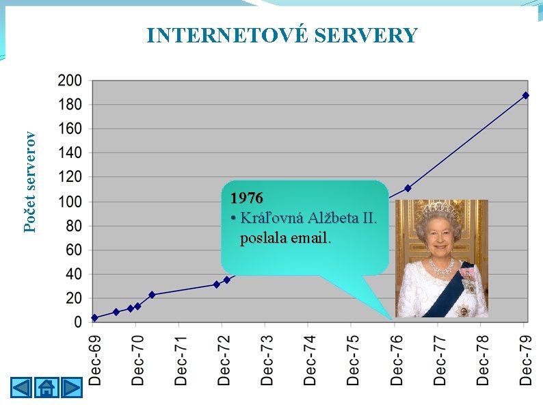 Počet serverov INTERNETOVÉ SERVERY 1976 • Kráľovná Alžbeta II. poslala email. 