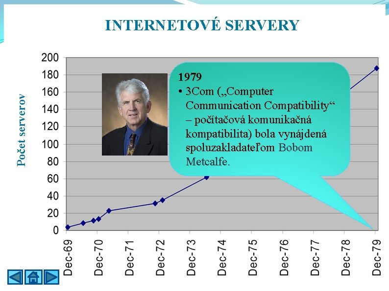 Počet serverov INTERNETOVÉ SERVERY 1979 • 3 Com („Computer Communication Compatibility“ – počítačová komunikačná
