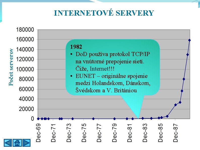 Počet serverov INTERNETOVÉ SERVERY 1982 • Do. D používa protokol TCP/IP na vnútorné prepojenie