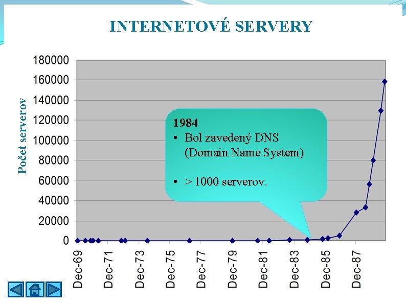 Počet serverov INTERNETOVÉ SERVERY 1984 • Bol zavedený DNS (Domain Name System) • >