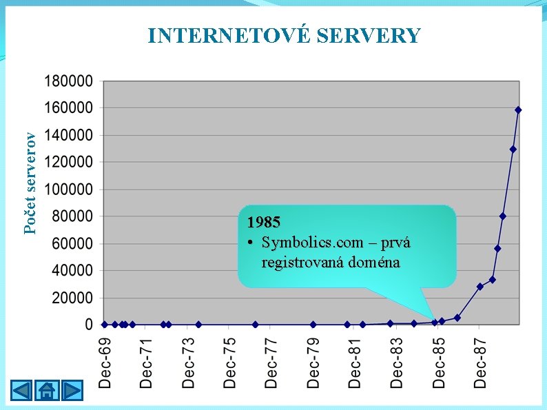 Počet serverov INTERNETOVÉ SERVERY 1985 • Symbolics. com – prvá registrovaná doména 