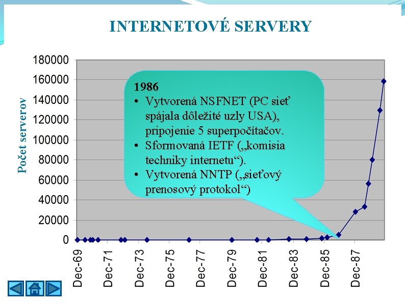 Počet serverov INTERNETOVÉ SERVERY 1986 • Vytvorená NSFNET (PC sieť spájala dôležité uzly USA),