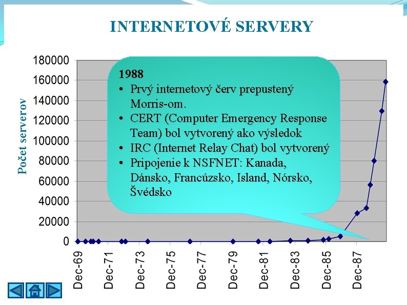 Počet serverov INTERNETOVÉ SERVERY 1988 • Prvý internetový červ prepustený Morris-om. • CERT (Computer