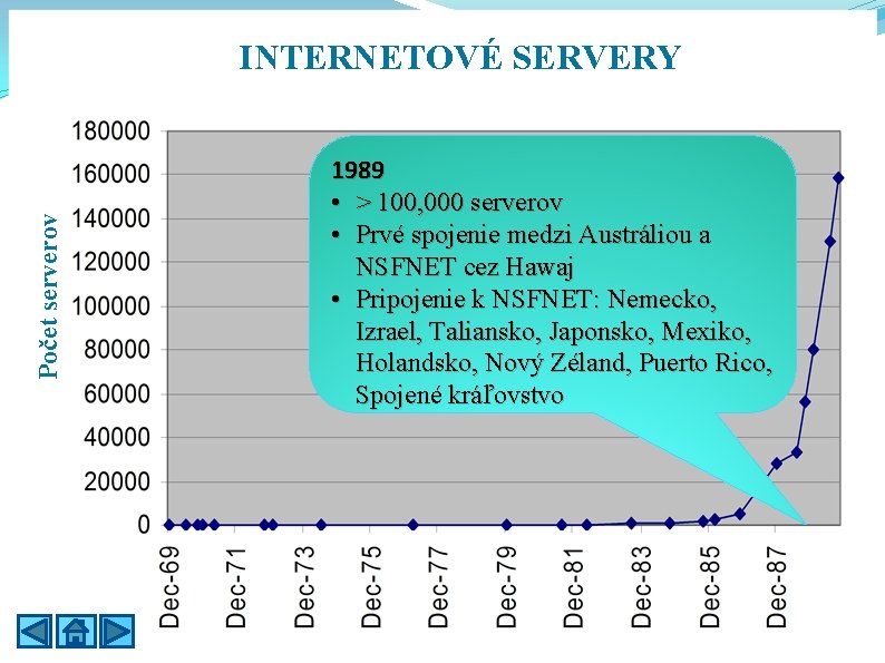 Počet serverov INTERNETOVÉ SERVERY 1989 • > 100, 000 serverov • Prvé spojenie medzi