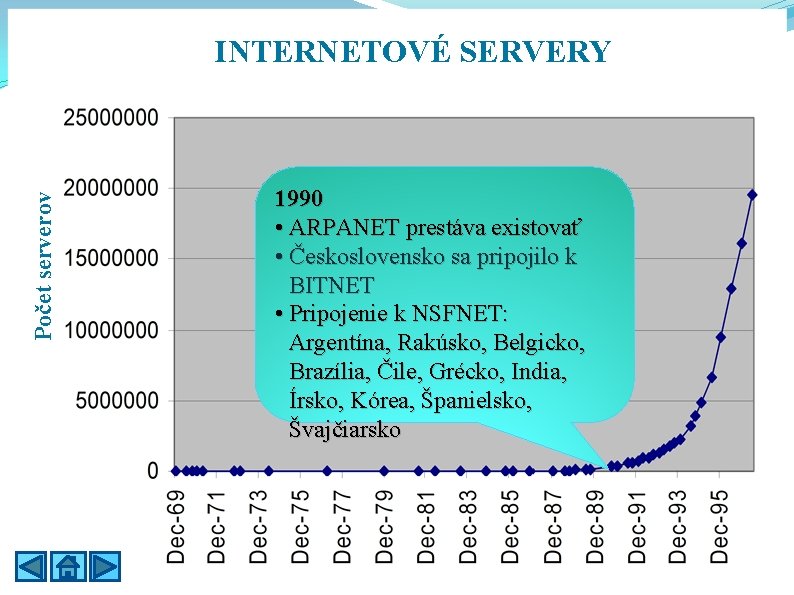 Počet serverov INTERNETOVÉ SERVERY 1990 • ARPANET prestáva existovať • Československo sa pripojilo k