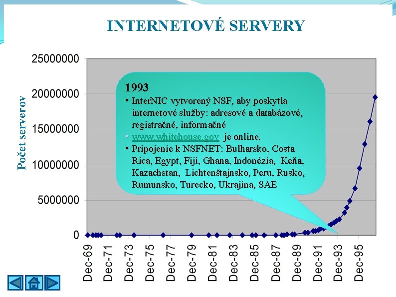 INTERNETOVÉ SERVERY Počet serverov 1993 • Inter. NIC vytvorený NSF, aby poskytla internetové služby: