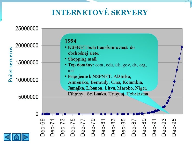 INTERNETOVÉ SERVERY Počet serverov 1994 • NSFNET bola transformovaná do obchodnej siete. • Shopping