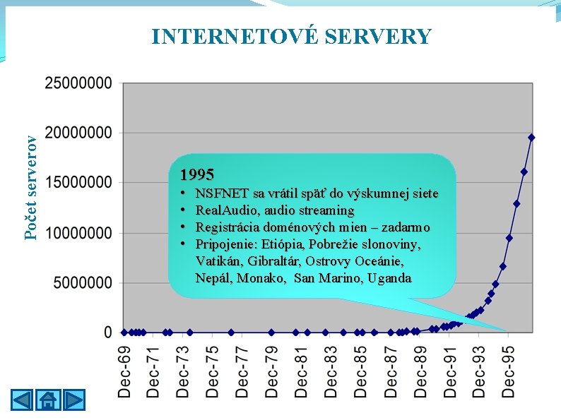 Počet serverov INTERNETOVÉ SERVERY 1995 • • NSFNET sa vrátil späť do výskumnej siete