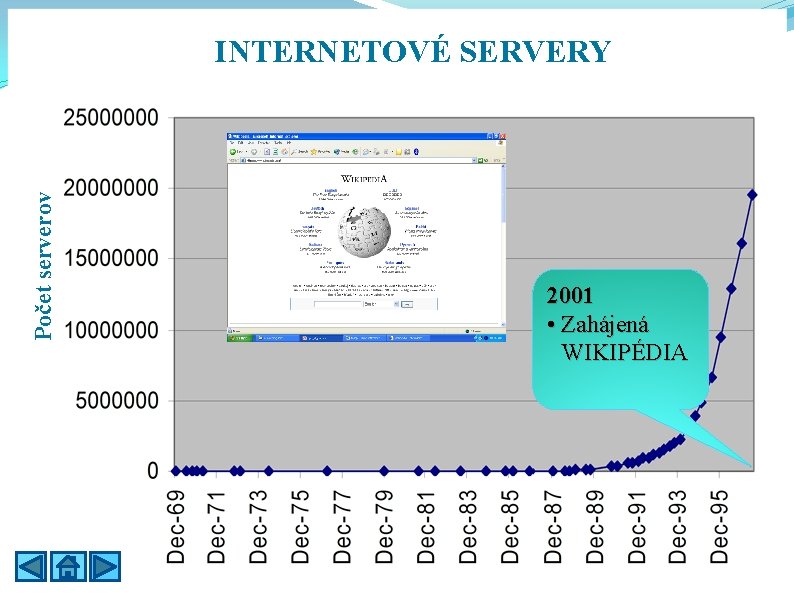 Počet serverov INTERNETOVÉ SERVERY 2001 • Zahájená WIKIPÉDIA 