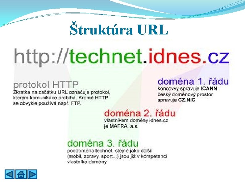 Štruktúra URL 