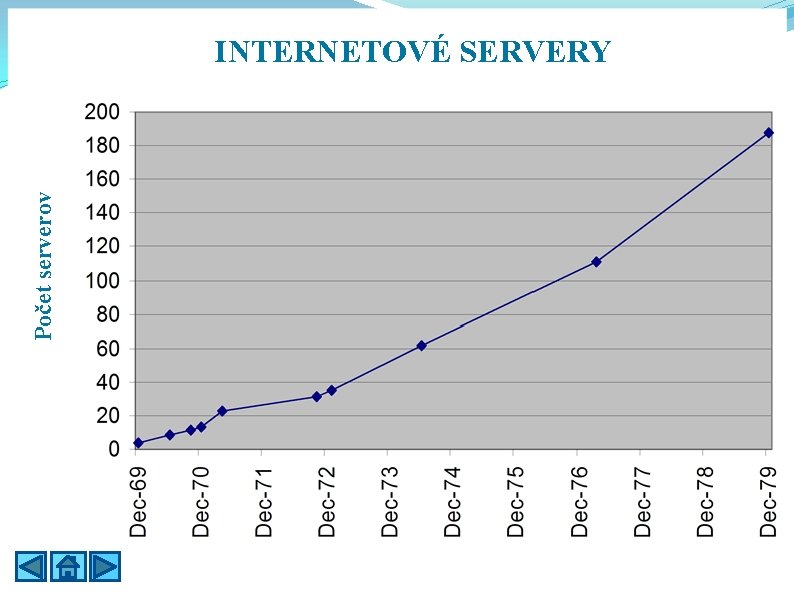 Počet serverov INTERNETOVÉ SERVERY 