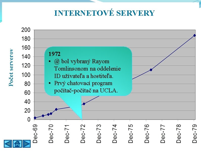 Počet serverov INTERNETOVÉ SERVERY 1972 • @ bol vybraný Rayom Tomlinsonom na oddelenie ID