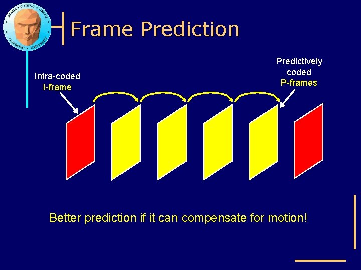 Frame Prediction Intra-coded I-frame Predictively coded P-frames Better prediction if it can compensate for