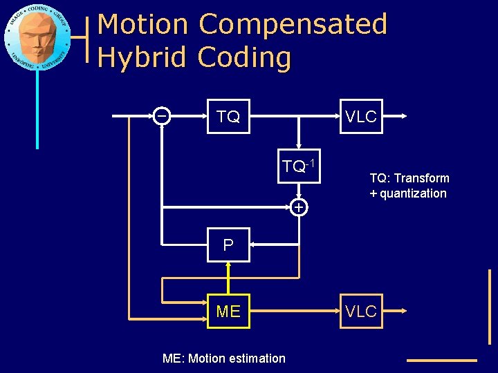 Motion Compensated Hybrid Coding VLC TQ TQ-1 TQ: Transform + quantization P ME ME: