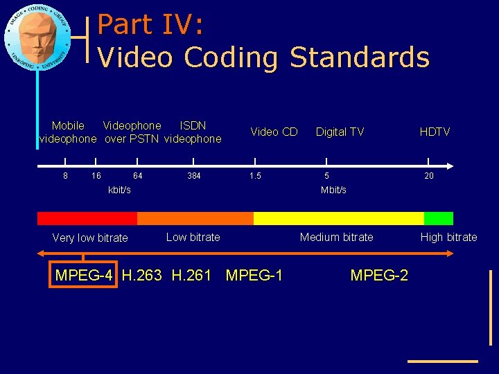 Part IV: Video Coding Standards Mobile Videophone ISDN videophone over PSTN videophone 8 16