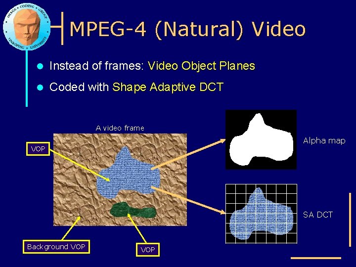 MPEG-4 (Natural) Video l Instead of frames: Video Object Planes l Coded with Shape