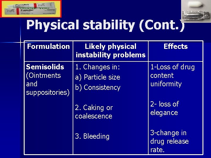 Physical stability (Cont. ) Formulation Likely physical instability problems Semisolids 1. Changes in: (Ointments