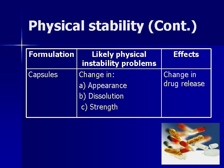 Physical stability (Cont. ) Formulation Capsules Likely physical Effects instability problems Change in: Change