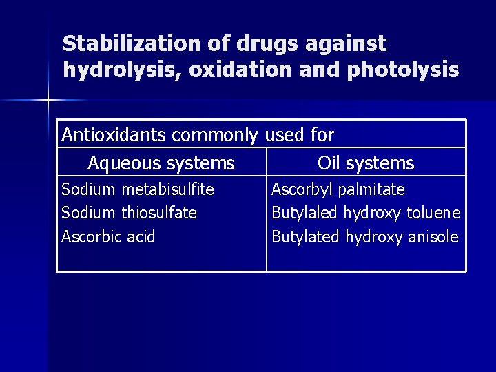 Stabilization of drugs against hydrolysis, oxidation and photolysis Antioxidants commonly used for Aqueous systems