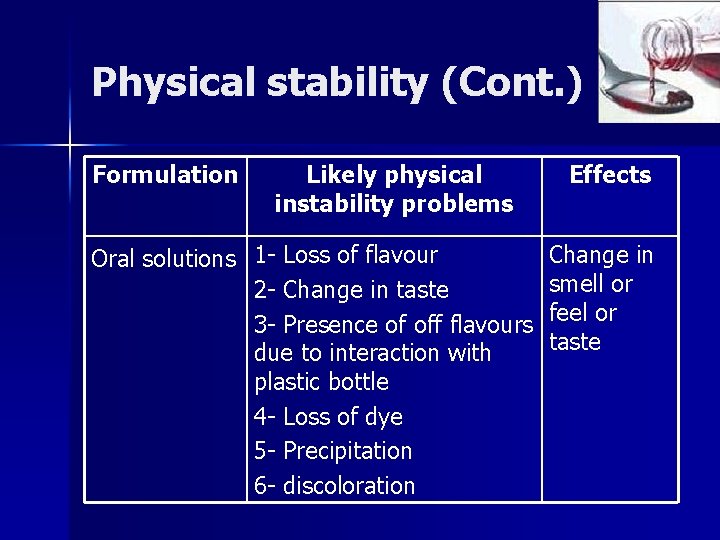 Physical stability (Cont. ) Formulation Likely physical instability problems Effects Change in Oral solutions