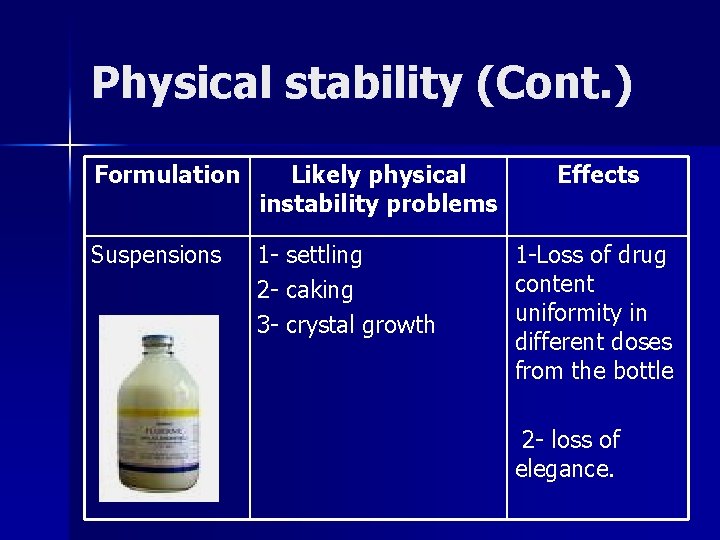 Physical stability (Cont. ) Formulation Likely physical instability problems Suspensions 1 - settling 2