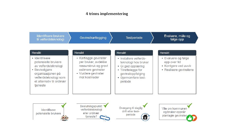 4 trinns implementering 