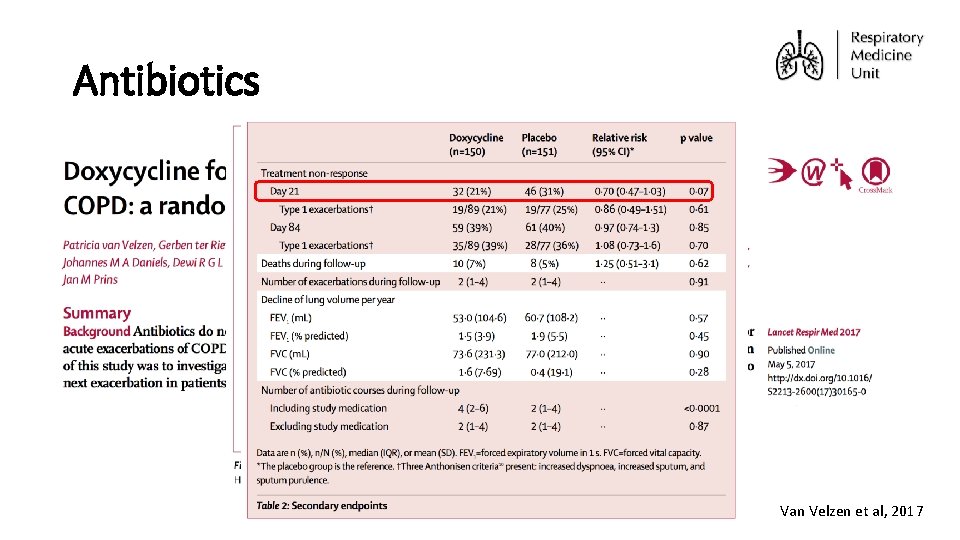 Antibiotics • Background Van Velzen et al, 2017 