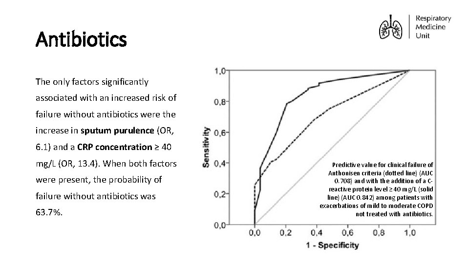 Antibiotics The only factors significantly associated with an increased risk of failure without antibiotics