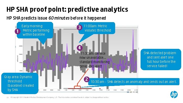 HP SHA proof point: predictive analytics HP SHA predicts issue 60 minutes before it