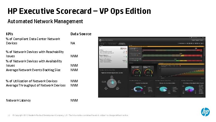 HP Executive Scorecard – VP Ops Edition Automated Network Management KPIs Data Source %